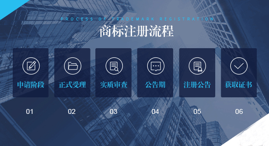 上海商标注册流程 上海商标注册流程